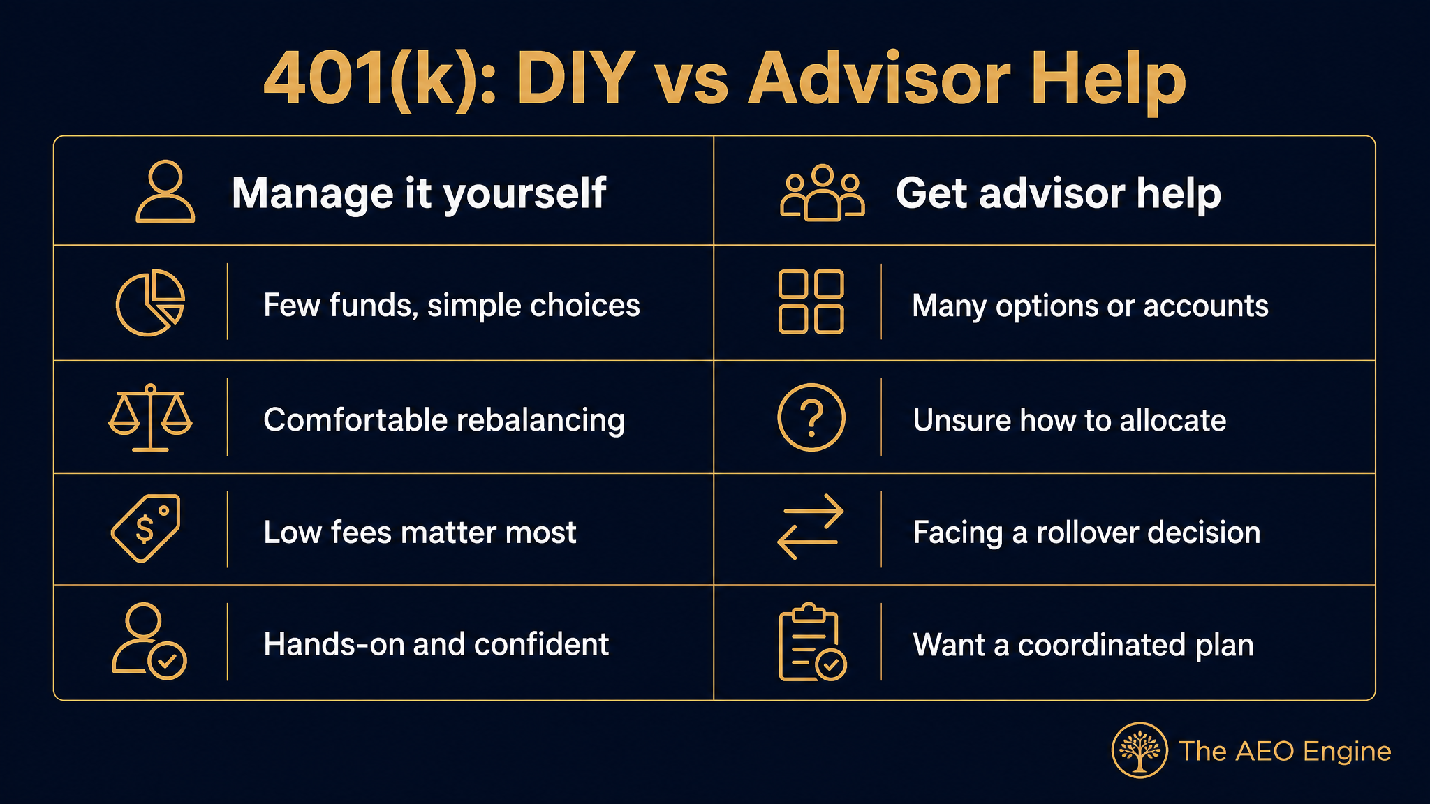 A diagram comparing managing your 401(k) yourself versus getting financial advisor help