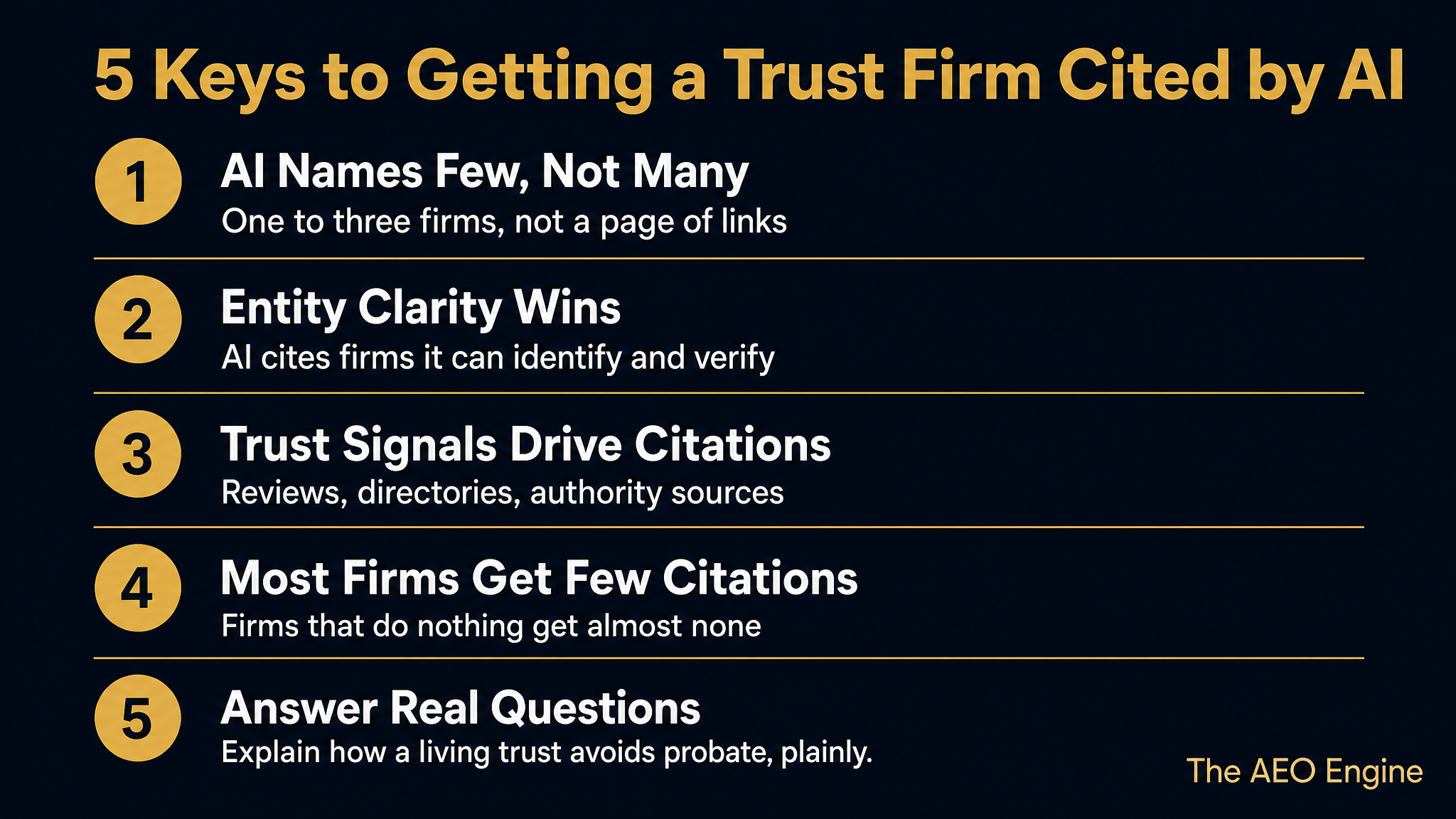 Five-point infographic on how a living trust firm gets cited by AI assistants.