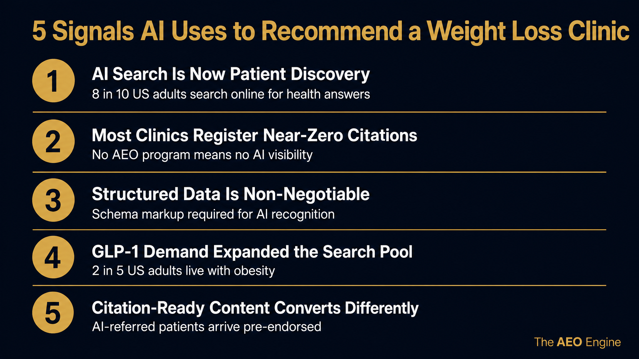 Comparison chart between AI-cited clinics and invisible clinics in online healthcare discovery
