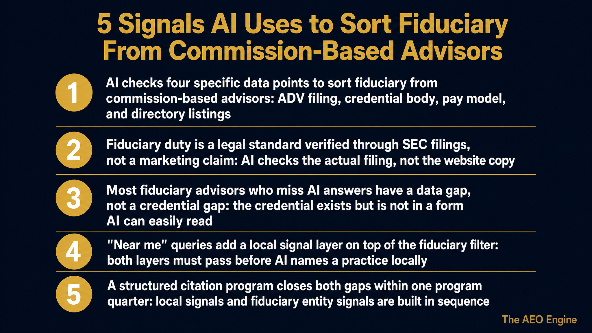 Infographic listing five signals AI uses to sort fiduciary advisors from commission-based ones
