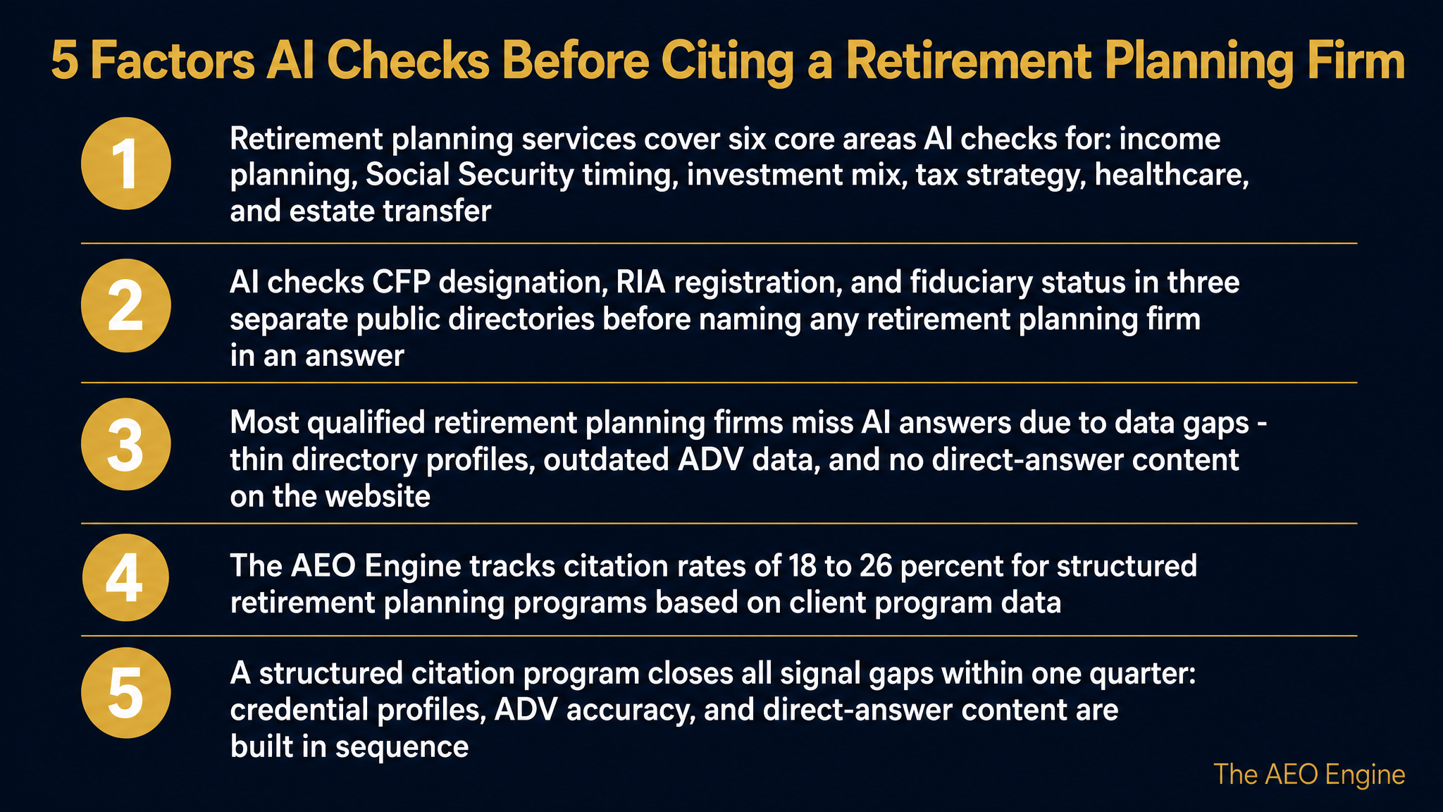 Infographic listing five factors AI checks before recommending a retirement planning firm in its answers