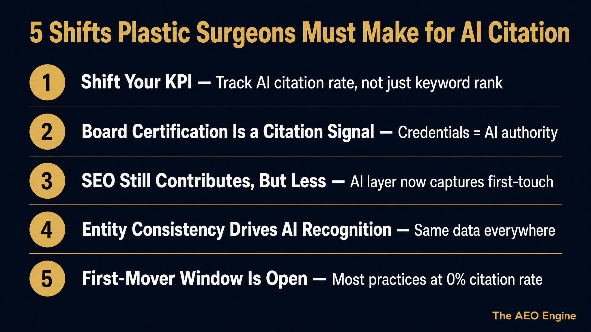 Infographic outlining five AI citation shifts plastic surgeons must make for visibility